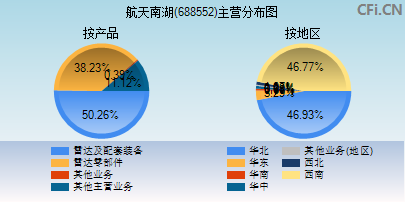 688552主营分布图