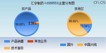 688553主营分布图
