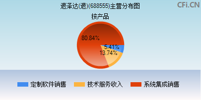 688555主营分布图