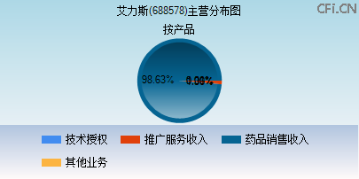 688578主营分布图