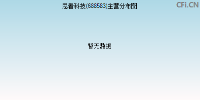 688583主营分布图