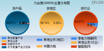 688589主营分布图