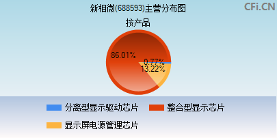 688593主营分布图