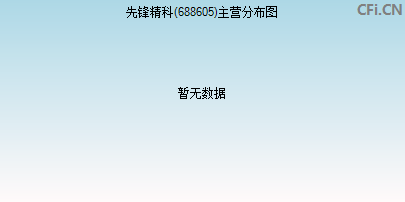 688605主营分布图