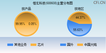 688608主营分布图