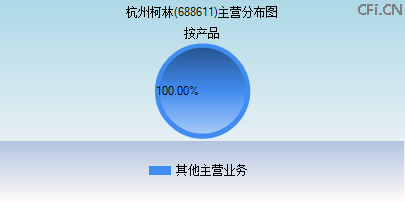 688611主营分布图