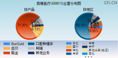 688613主营分布图