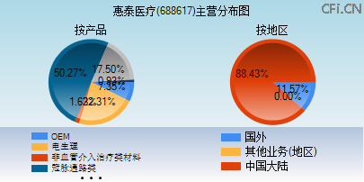 688617主营分布图