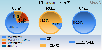 688618主营分布图