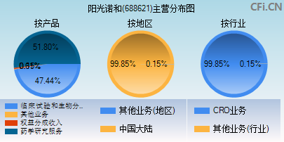 688621主营分布图