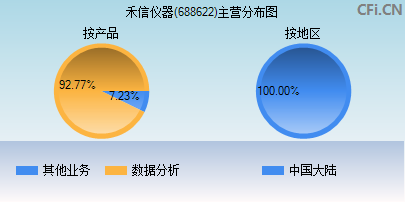 688622主营分布图