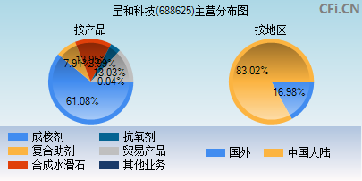 688625主营分布图