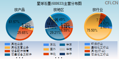 688633主营分布图