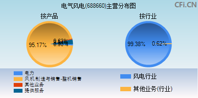 688660主营分布图
