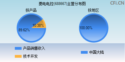 688667主营分布图