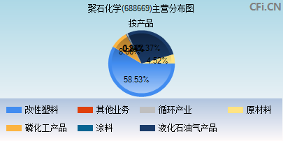 688669主营分布图