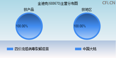 688670主营分布图