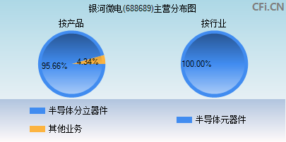 688689主营分布图