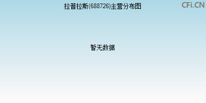 688726主营分布图