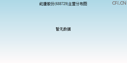 688729主营分布图