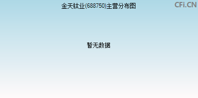 688750主营分布图