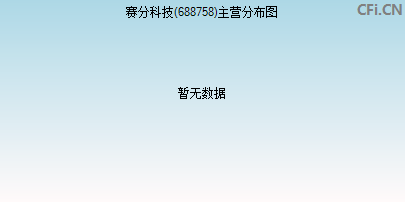 688758主营分布图