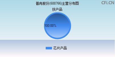 688766主营分布图