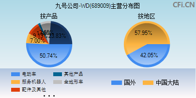 689009主营分布图