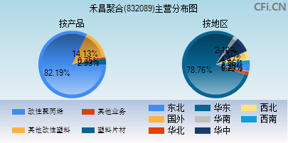 832089主营分布图