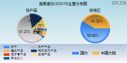 832419主营分布图