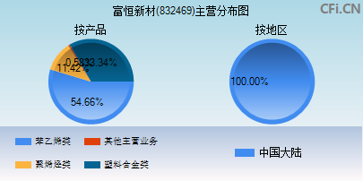 832469主营分布图