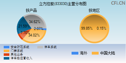 833030主营分布图