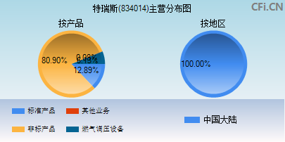 834014主营分布图