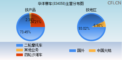 834058主营分布图