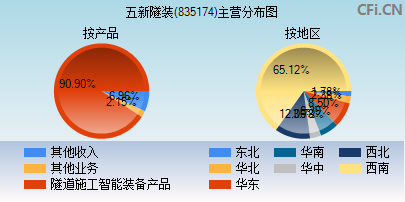 835174主营分布图