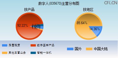 835670主营分布图