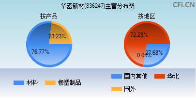 836247主营分布图