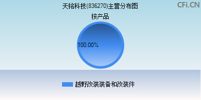 836270主营分布图