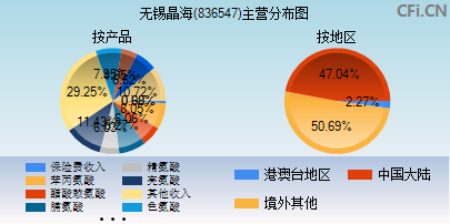 836547主营分布图