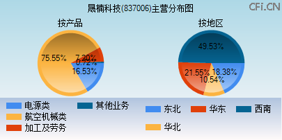 837006主营分布图
