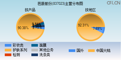 837023主营分布图