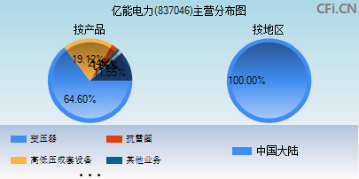 837046主营分布图