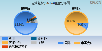 837174主营分布图