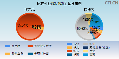 837403主营分布图
