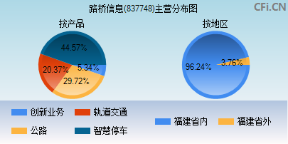 837748主营分布图