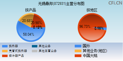 872931主营分布图