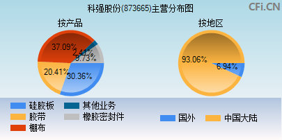 873665主营分布图