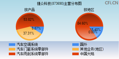 873690主营分布图