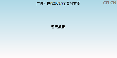 920037主营分布图
