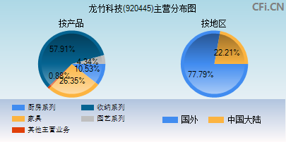 920445主营分布图